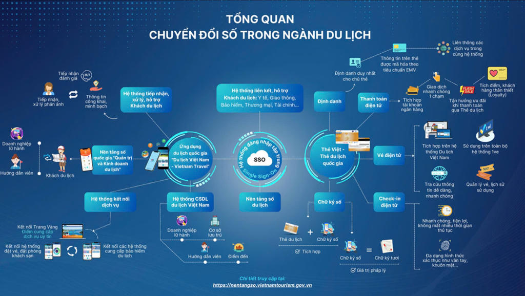 Chatbot AI sẽ phục vụ khách du lịch đến Quảng Ninh 24/7
