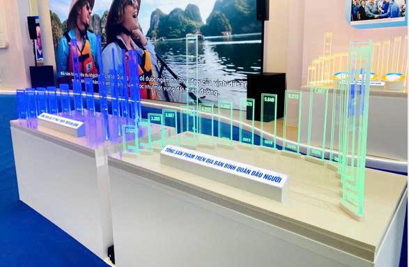 Các chỉ số phát triển của tỉnh được thiết kế hiện đại, trực quan.