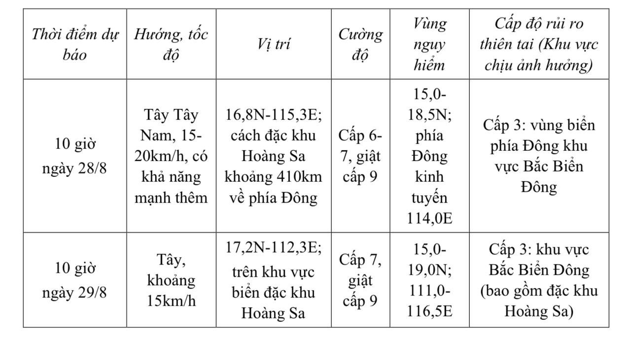 Áp thấp nhiệt đới trên biển Đông có khả năng mạnh thêm