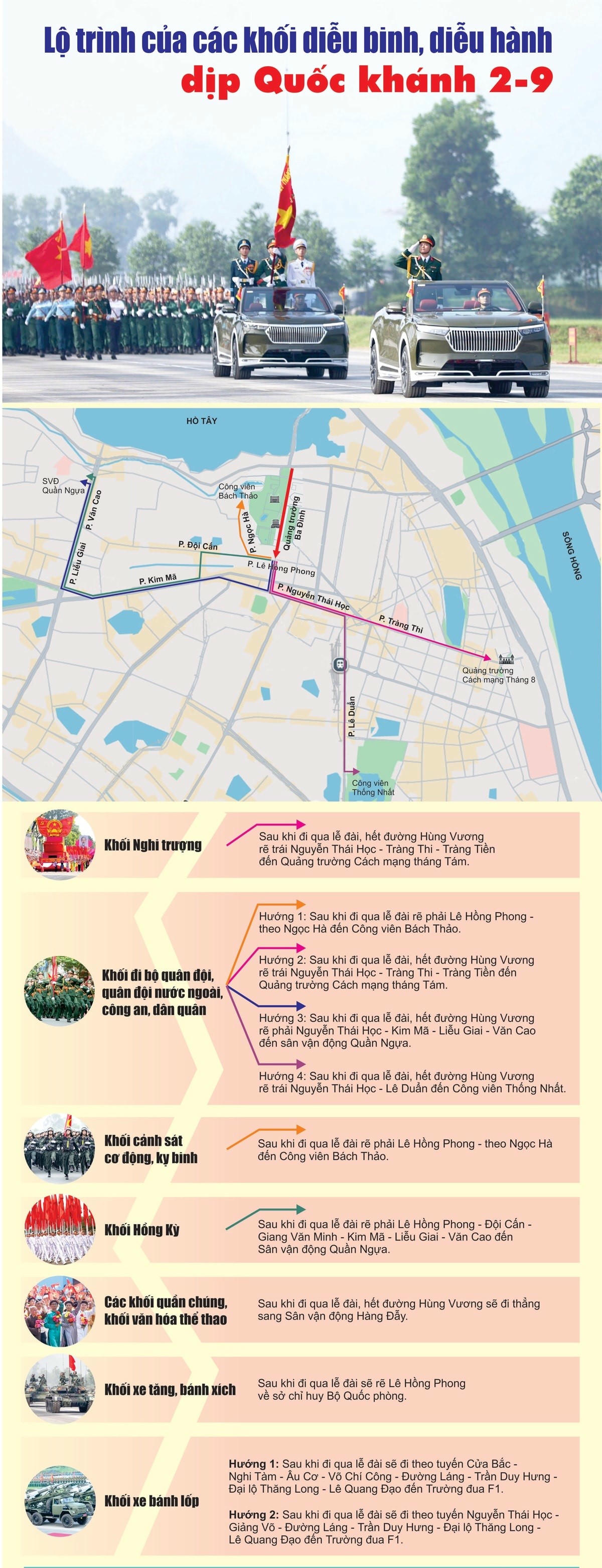 Lộ trình của các khối diễu binh, diễu hành. (Ảnh: VGP)