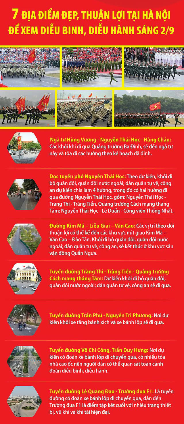 Các địa điểm thuận lợi xem diễu binh, diễu hành. (Ảnh: VGP).