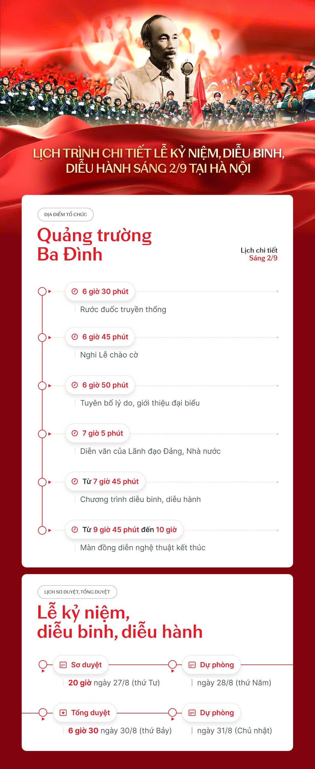 Lịch trình và nội dung chi tiết Lễ diễu binh, diễu hành kỷ niệm 80 năm  Quốc khánh. (Ảnh: VGP).
