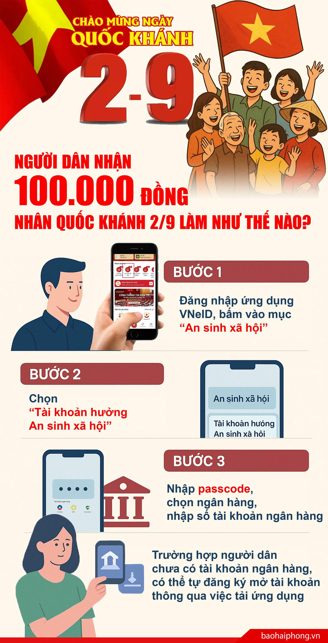 Người dân Đồng Nai nhận quà qua VNeID hoặc trực tiếp tại điểm chi trả của UBND xã, phường.