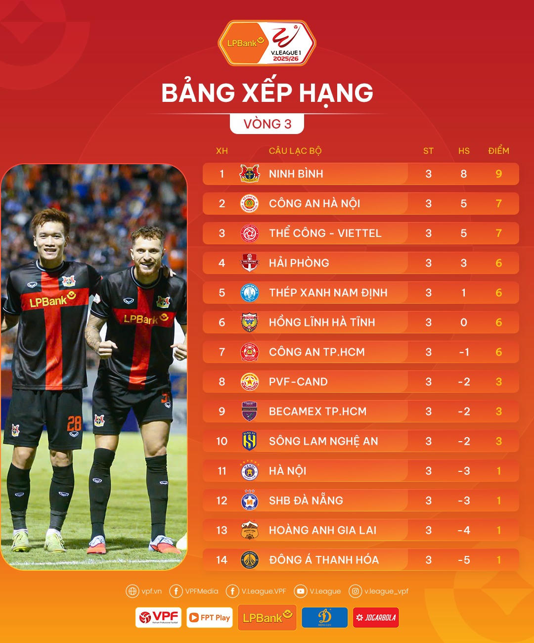 Ninh Bình bất bại sau 3 vòng đấu