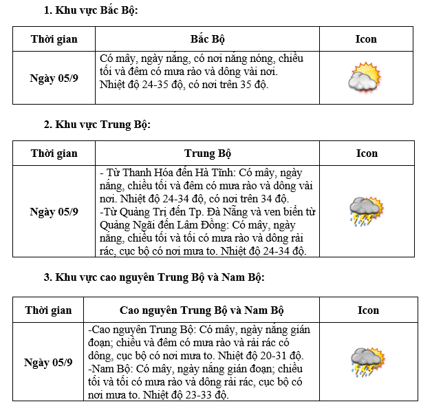 Thời tiết ngày khai giảng: Cả 3 miền đều có nắng đẹp