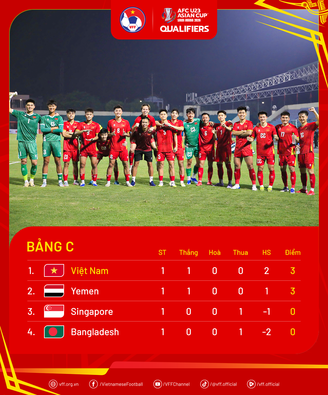 Vòng loại U23 Châu Á 2026: Huấn luyện viên Kim Sang-sik nhận định trình độ các đội ở bảng đấu là ngang nhau 
