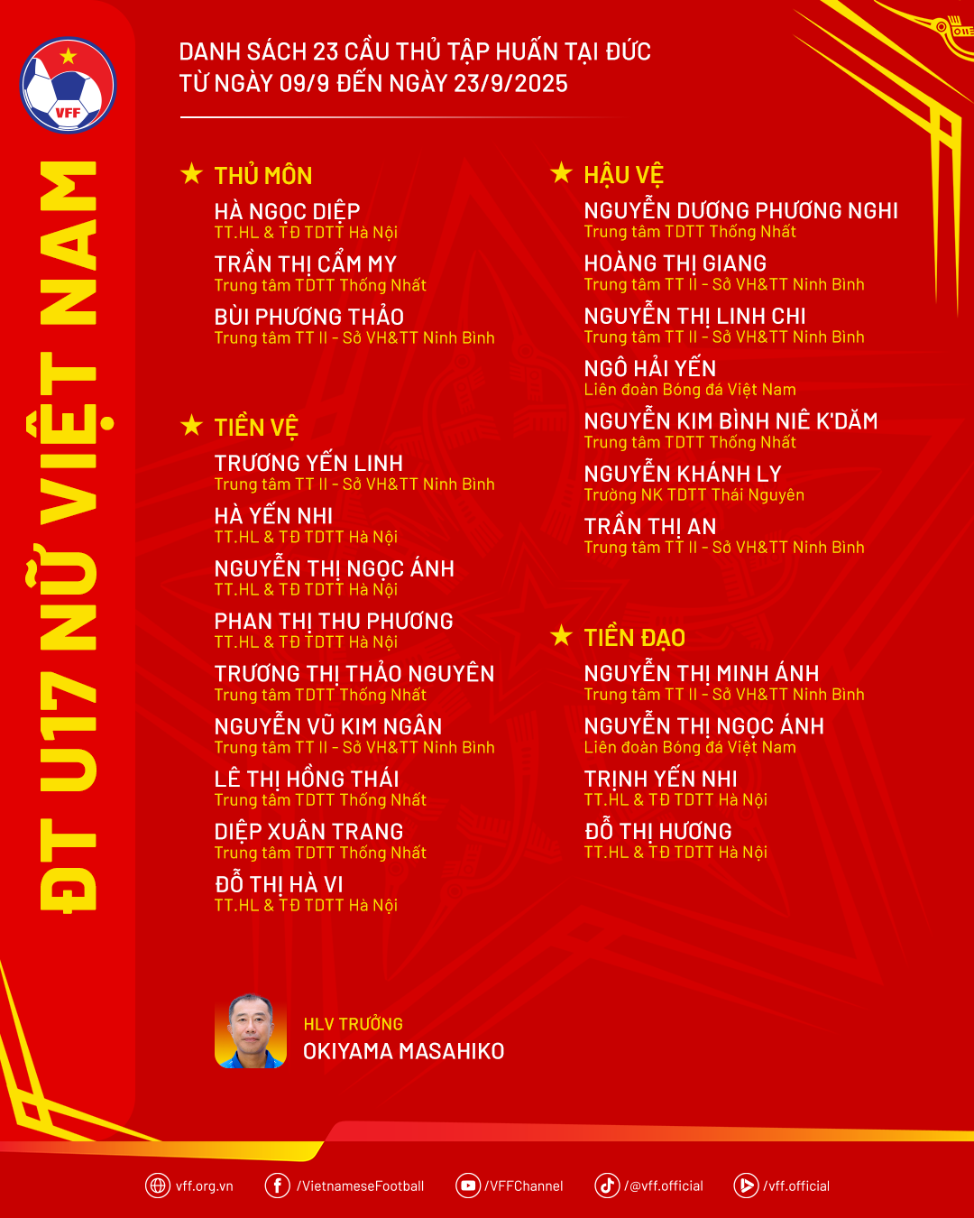  U17 nữ Việt Nam tham dự tập huấn tại Đức
