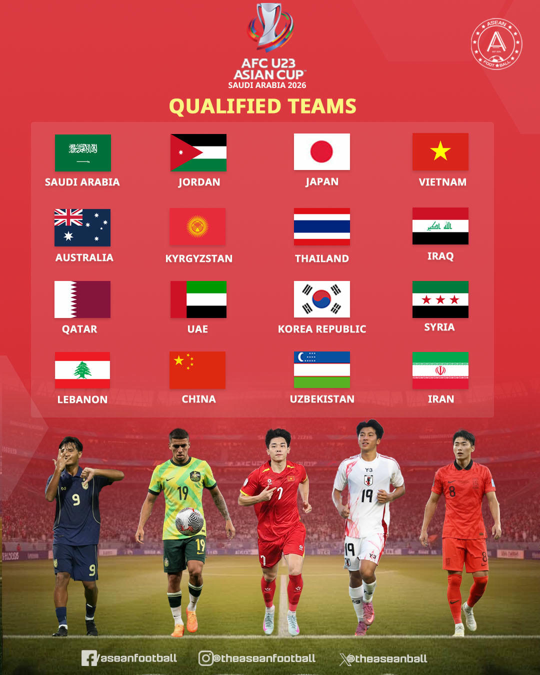 16 đội tham dự vòng chung kết giải Vô địch U23 châu Á 2026