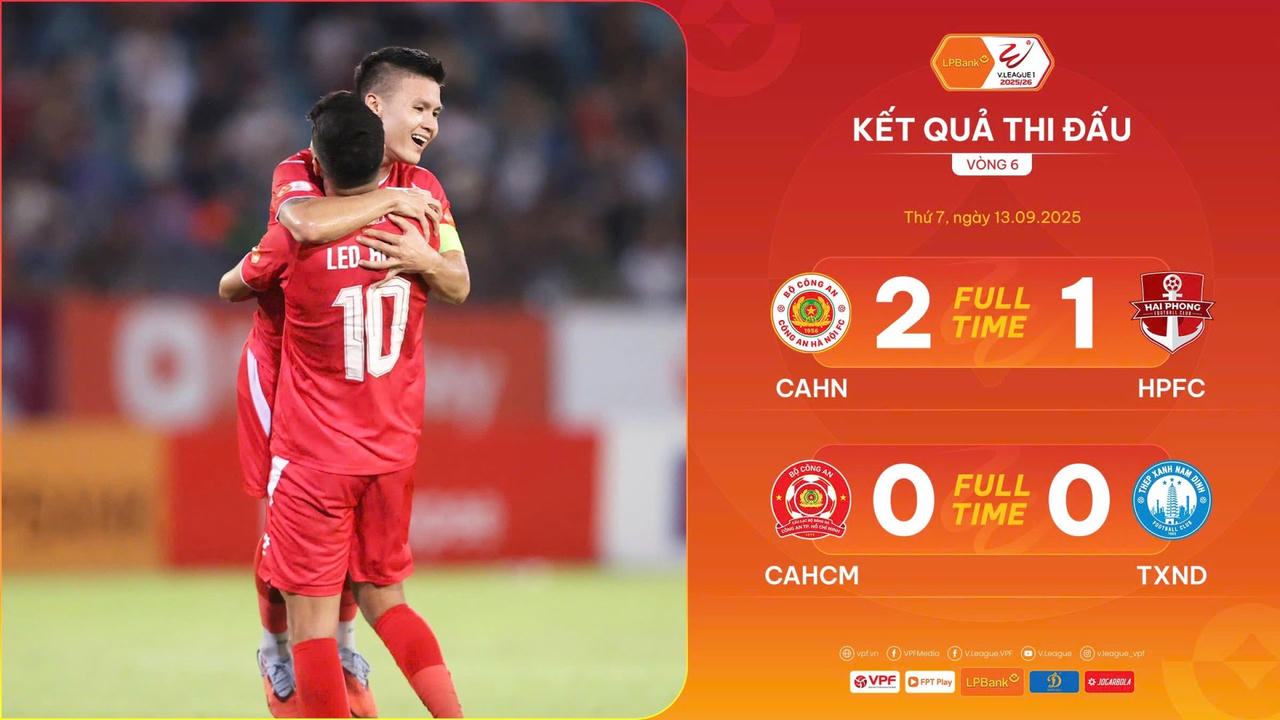 CLB Công an Hà Nội lên ngôi đầu bảng V.League