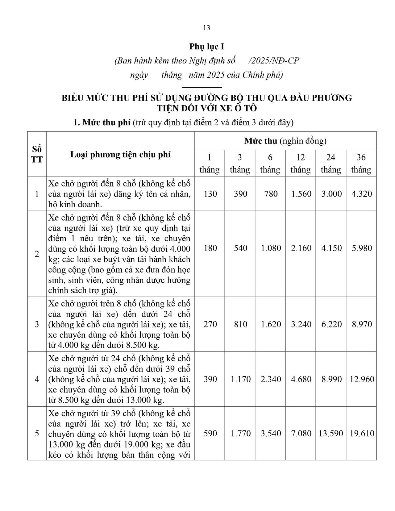 Đề xuất bỏ mức thu phí sử dụng đường bộ với xe ô tô theo chu kỳ kiểm định 18 tháng