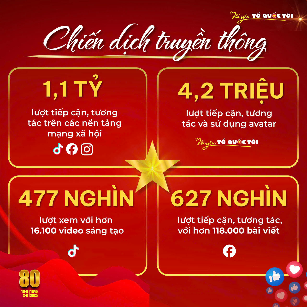 Tuổi trẻ Việt Nam và những kỷ lục ấn tượng dịp Quốc khánh