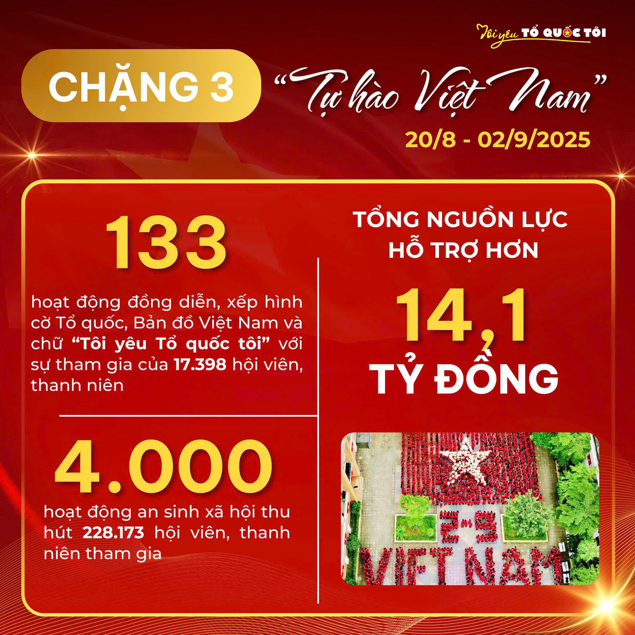 Tuổi trẻ Việt Nam và những kỷ lục ấn tượng dịp Quốc khánh