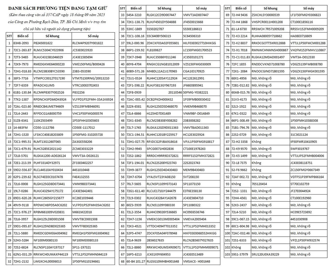 Danh sách các phương tiện Công an phường Rạch Dừa đang tạm giữ.
