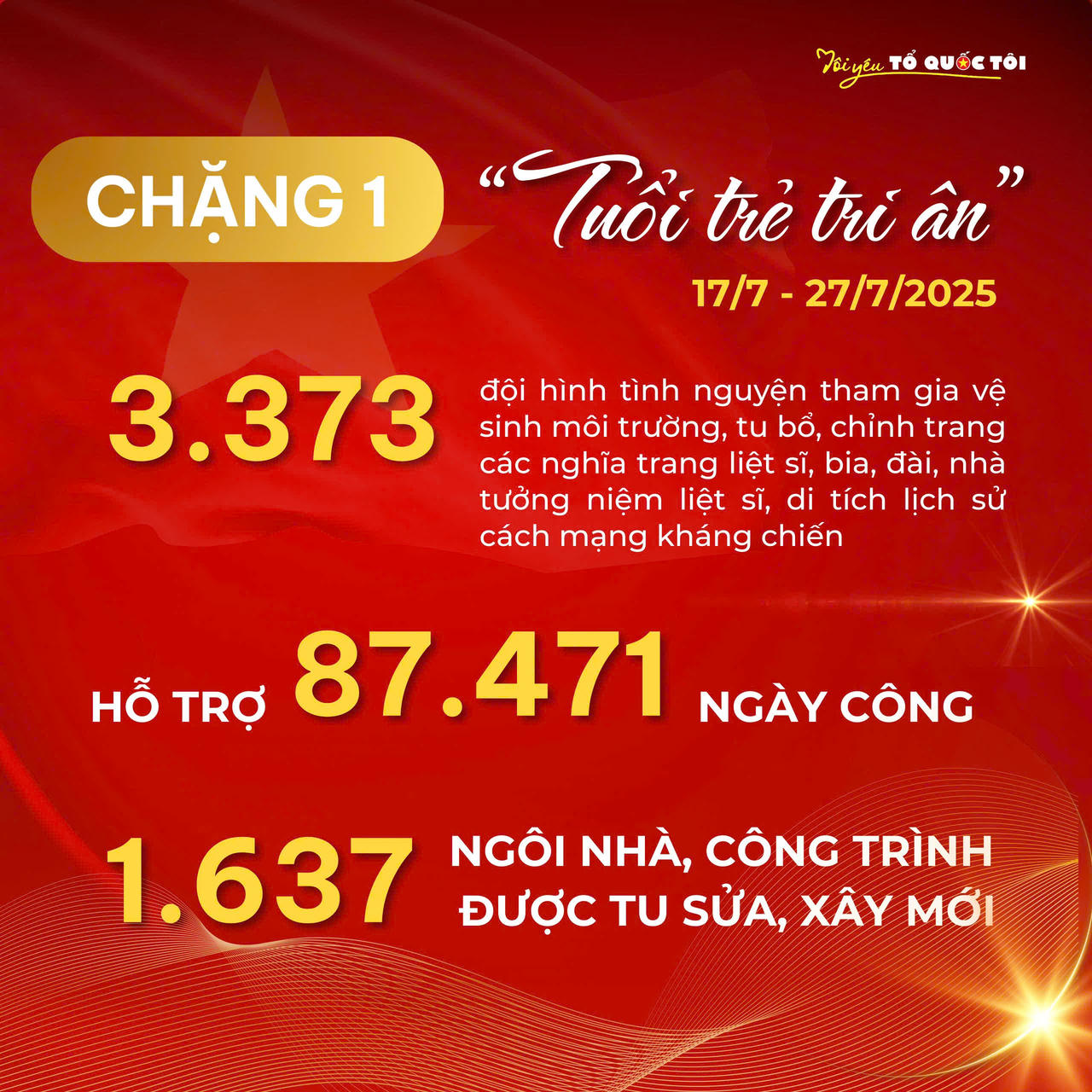 Tuổi trẻ Việt Nam và những kỷ lục ấn tượng dịp Quốc khánh