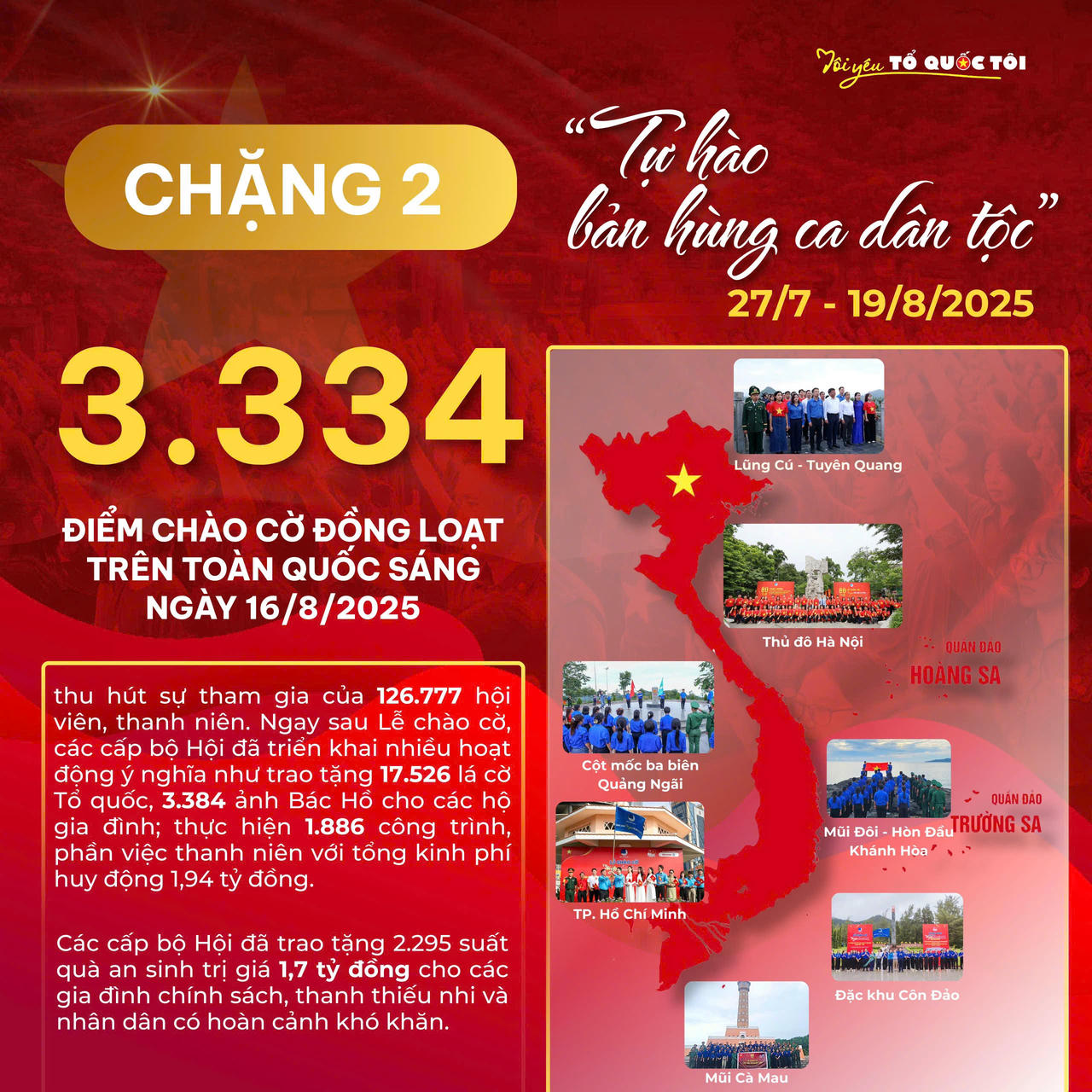 Tuổi trẻ Việt Nam và những kỷ lục ấn tượng dịp Quốc khánh