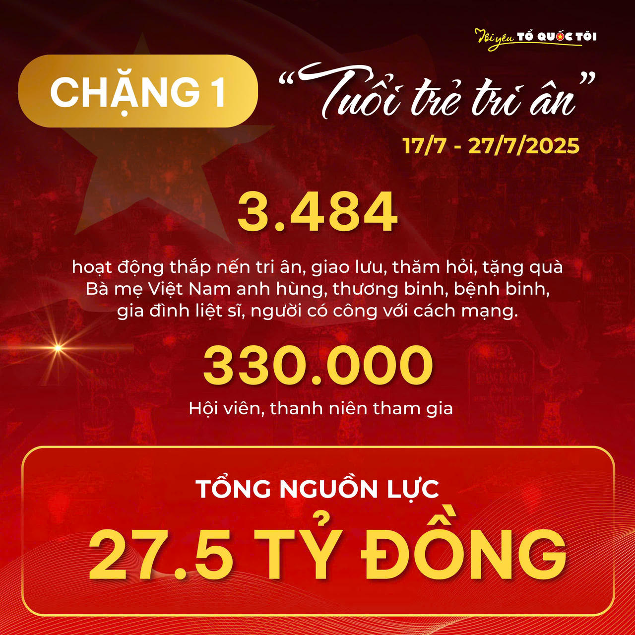 Tuổi trẻ Việt Nam và những kỷ lục ấn tượng dịp Quốc khánh