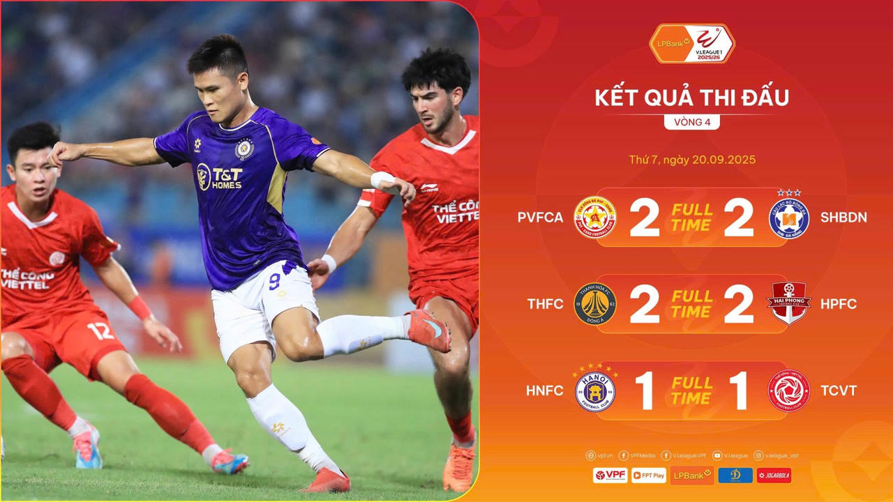 Vòng 4 V.League: 3 trận đấu sớm đều có kết quả hòa