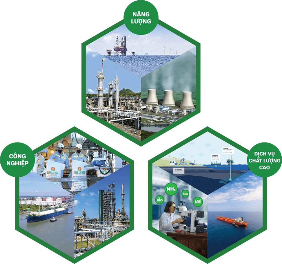 Petrovietnam xác lập mô hình phát triển theo 3 trụ cột chiến lược là Công nghiệp - Năng lượng - Dịch vụ chất lượng cao.