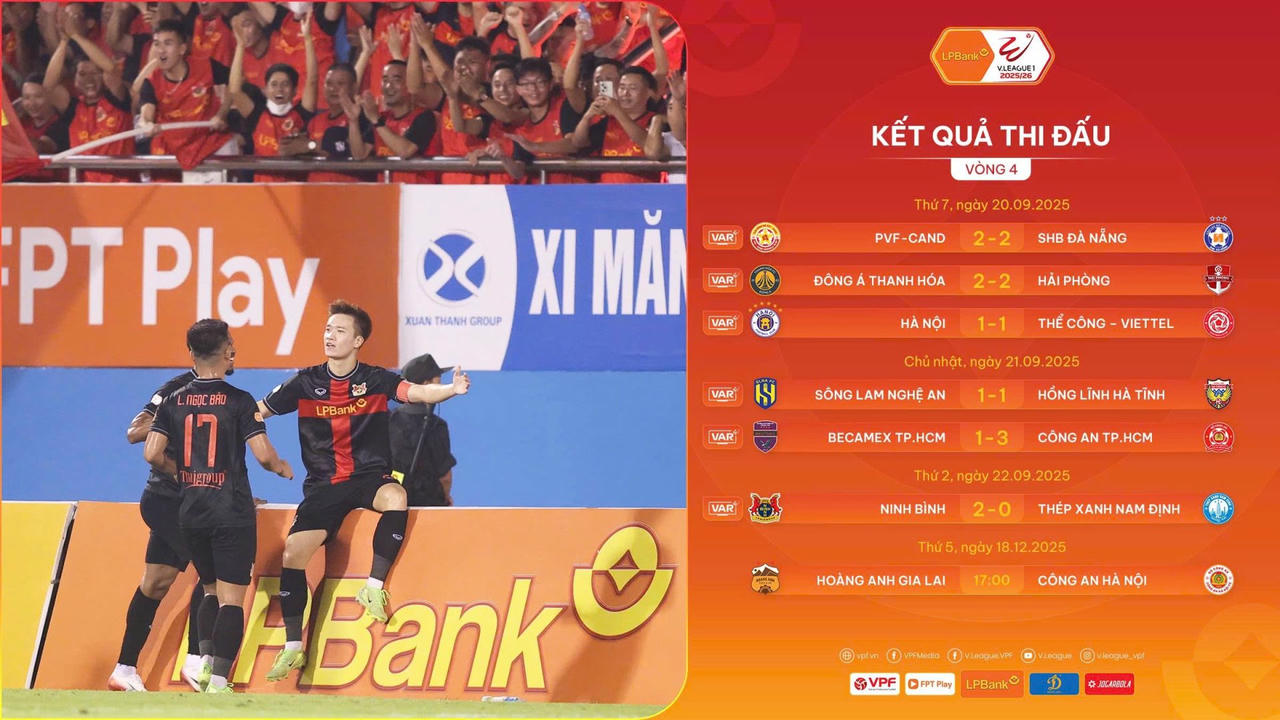 Ninh Bình tiếp tục bất bại tại vòng 4 V.League