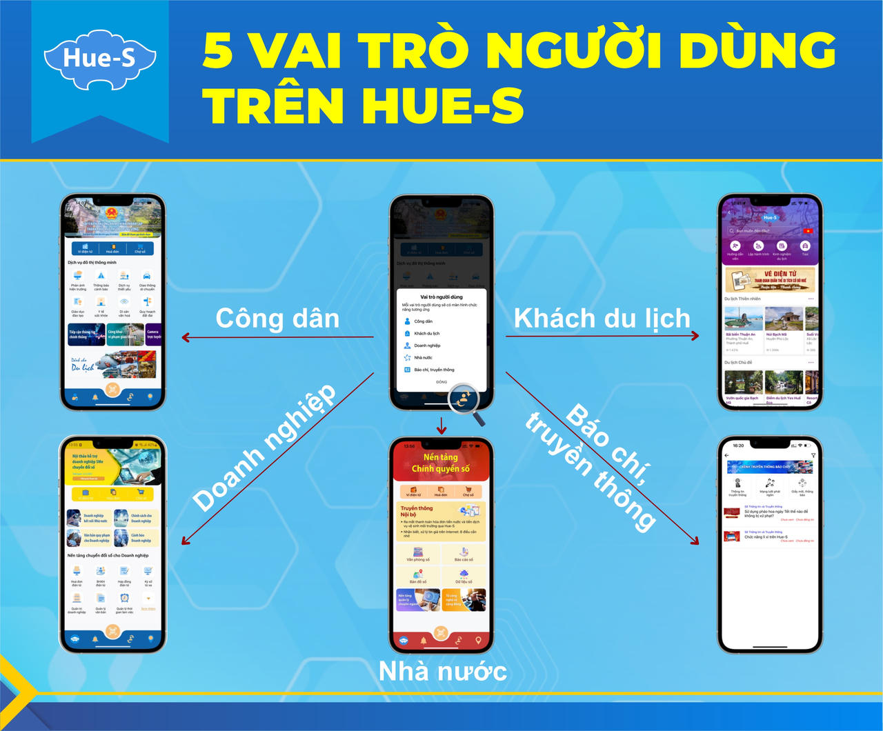 TP Huế triển khai Chiến lược dữ liệu đến năm 2030 với nhiều giải pháp quan trọng 