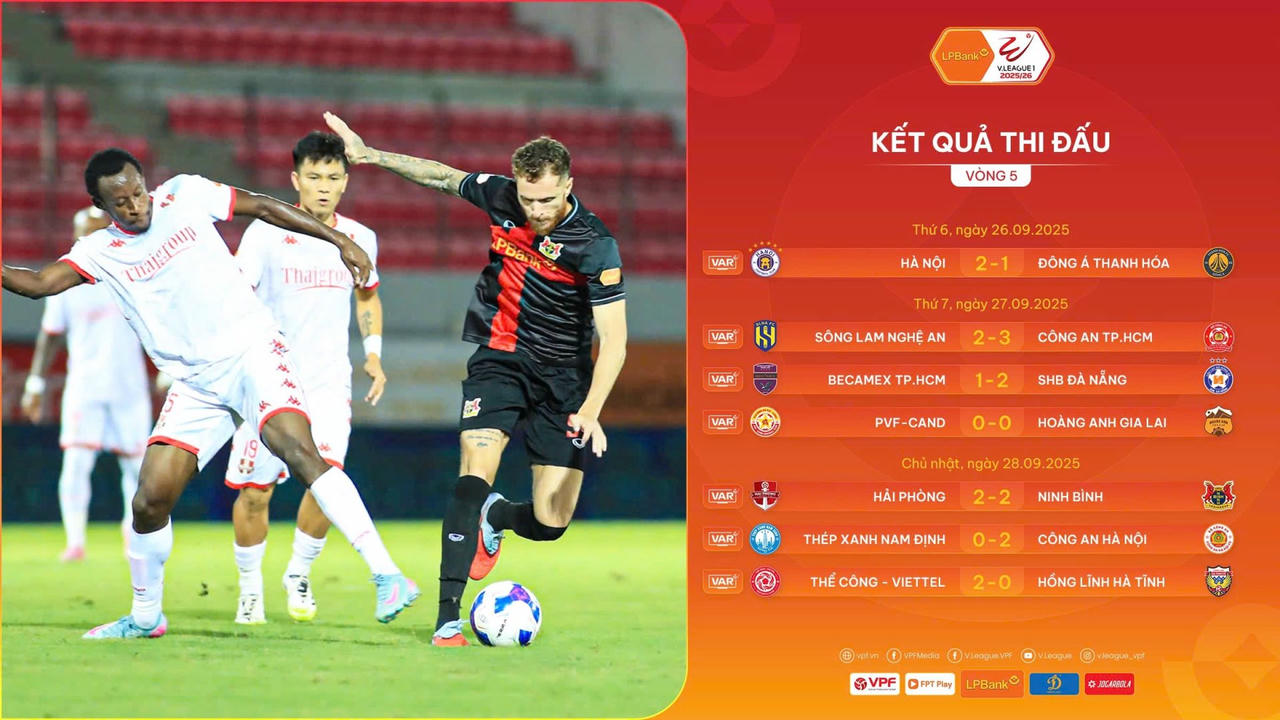  Nhà đương kim vô địch hụt hơi sau 5 vòng đấu