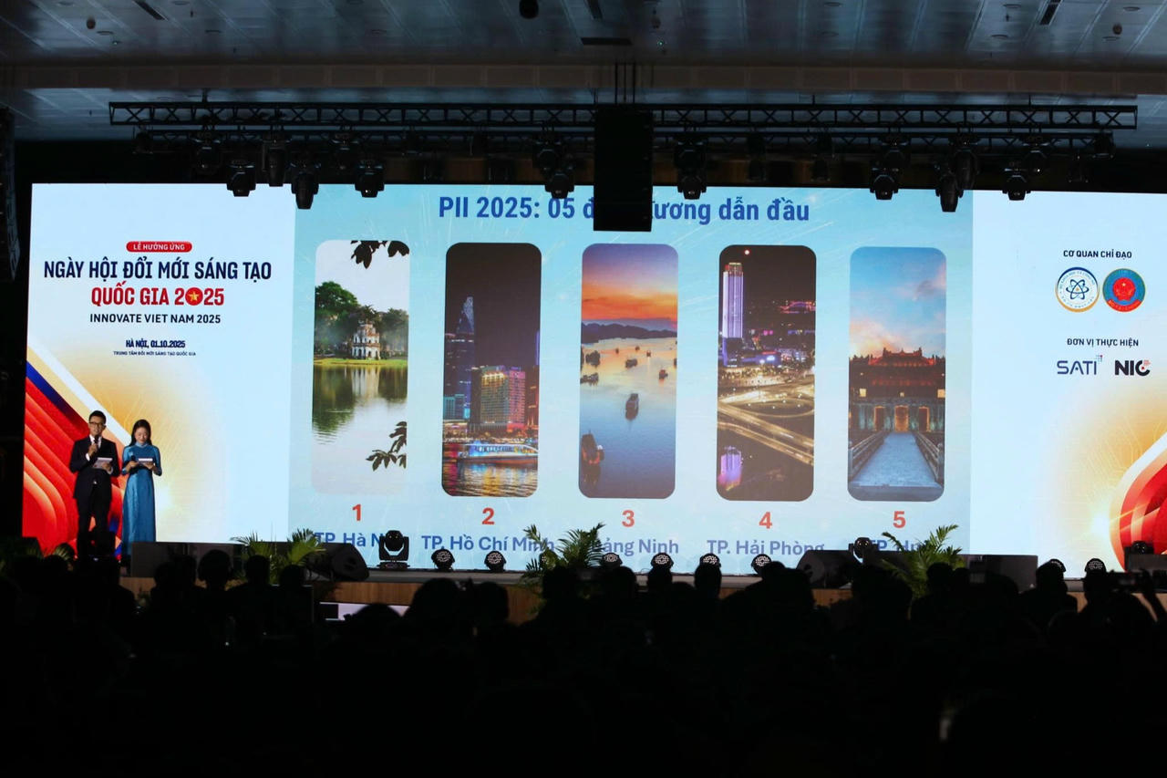 Hà Nội tiếp tục là địa phương dẫn đầu chỉ số đổi mới sáng tạo