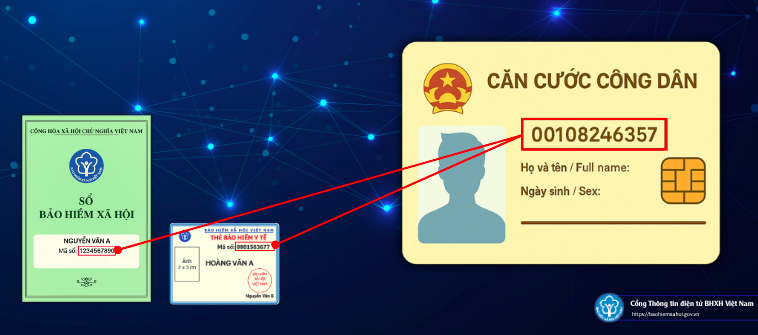 Đồng nhất số định danh cá nhân/CCCD và mã số BHXH