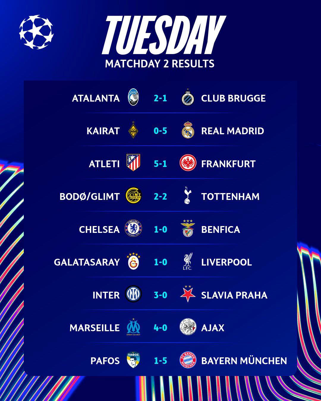 Kết quả các trận đấu Champions League diễn ra rạng sáng nay 1/10.