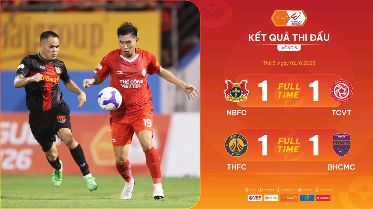 Nhóm đầu bảng chia điểm ở vòng 6