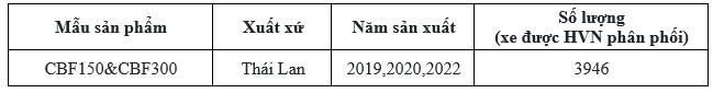 Honda Việt Nam triển khai chiến dịch thu hồi để thay thế cụm đèn pha trên sản phẩm CBF150&CBF300