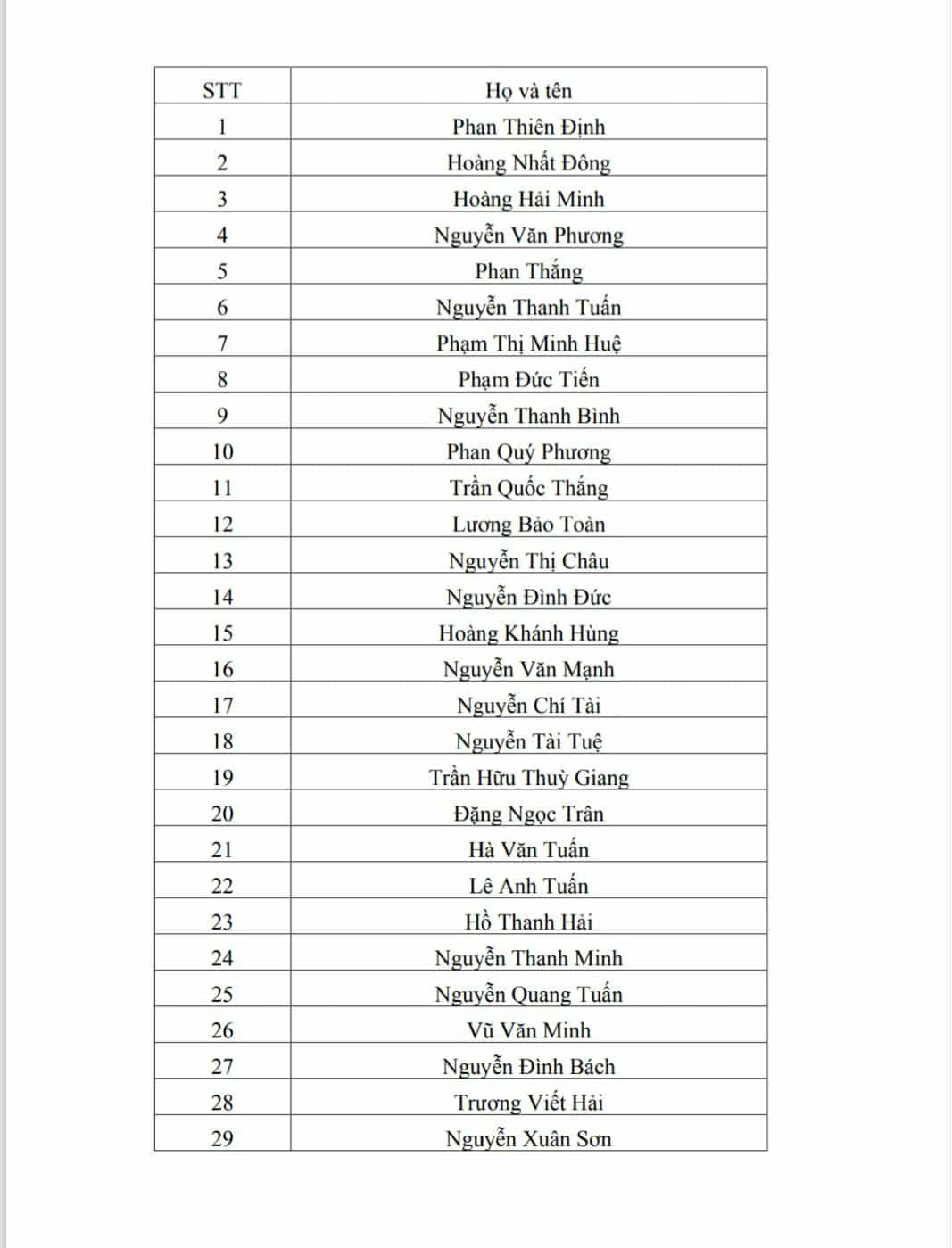Danh sách Ban Chấp hành Đảng bộ thành phố Huế khóa XVII, nhiệm kỳ 2025 - 2030