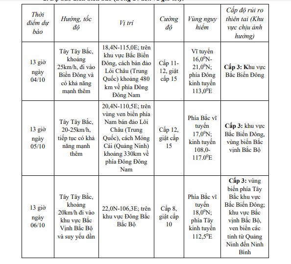 Bão Matmo sắp vào Biển Đông