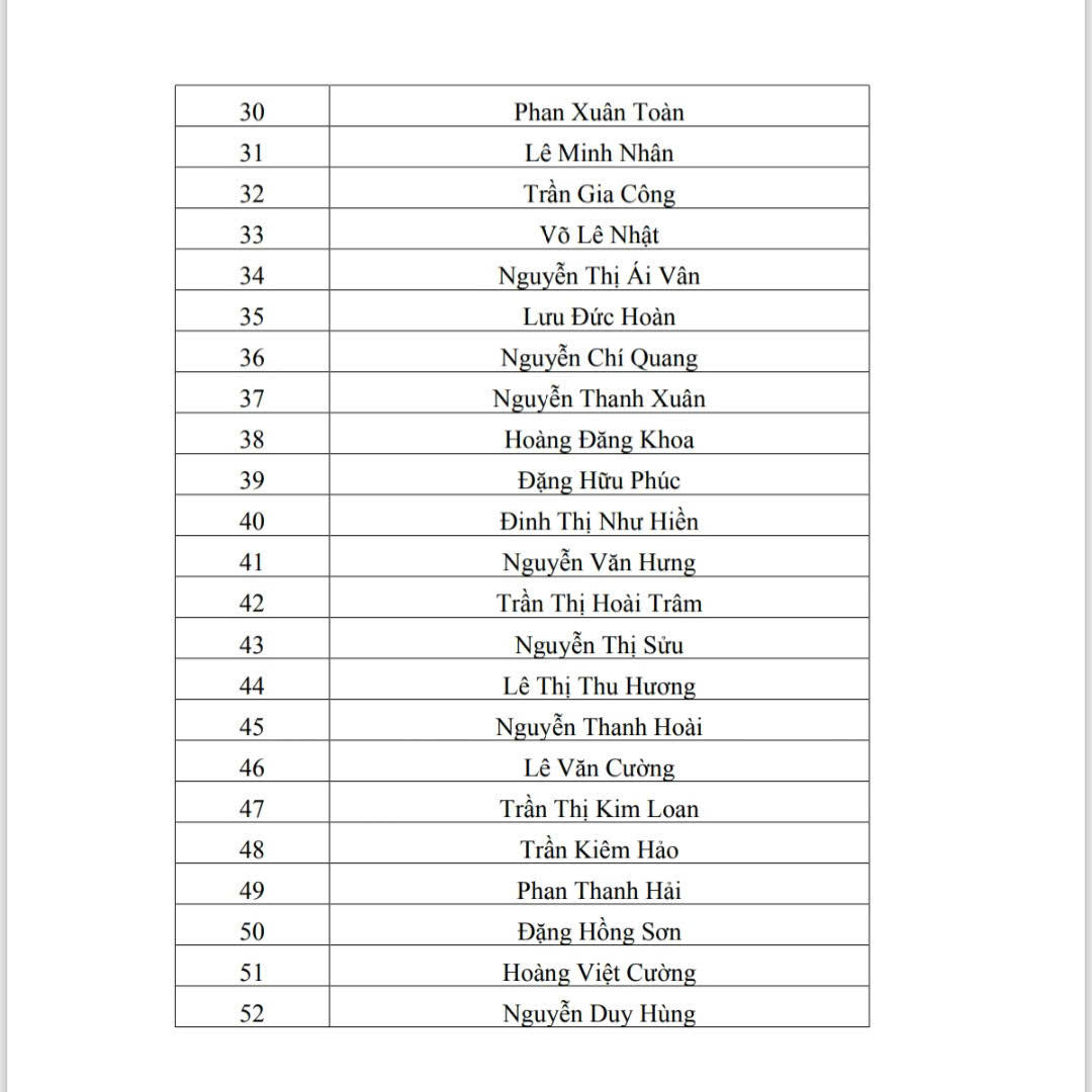 Danh sách Ban Chấp hành Đảng bộ thành phố Huế khóa XVII, nhiệm kỳ 2025 - 2030