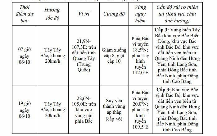 Bão giật cấp 15 tiến sát Quảng Ninh