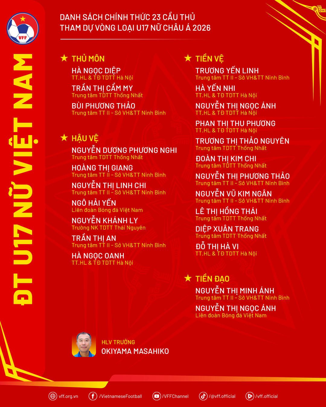 U17 nam và nữ cùng hội quân