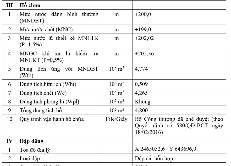 Một số thông tin về công trình Thủy điện Bắc Khê 1. (Sở Công Thương tỉnh Lạng Sơn cung cấp).