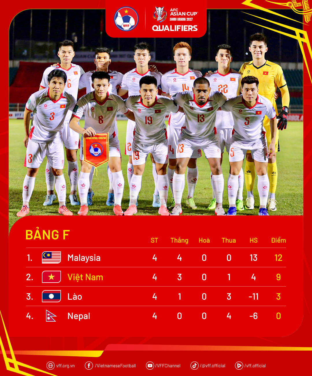 Xuân Son có cơ hội ra sân trong trận gặp Lào