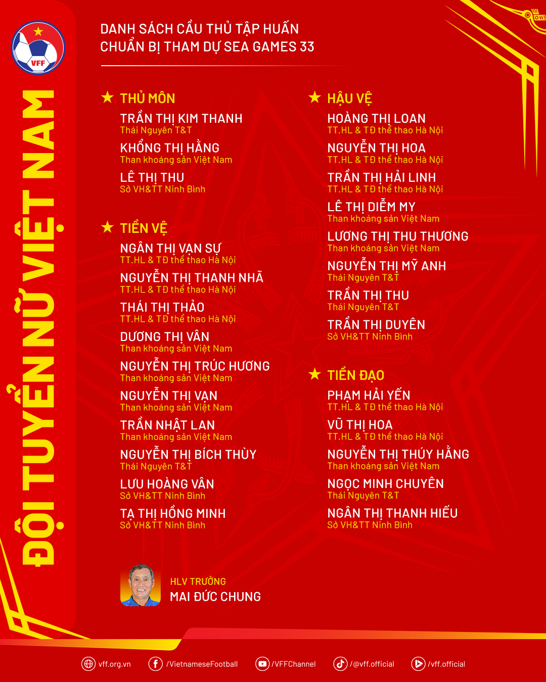 Đội tuyển nữ quốc gia chuẩn bị cho SEA Games 33 