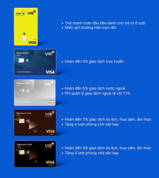 Tăng trưởng chi tiêu thẻ vượt trội, tiên phong công nghệ và đổi mới: VIB nhận 3 giải thưởng từ Visa