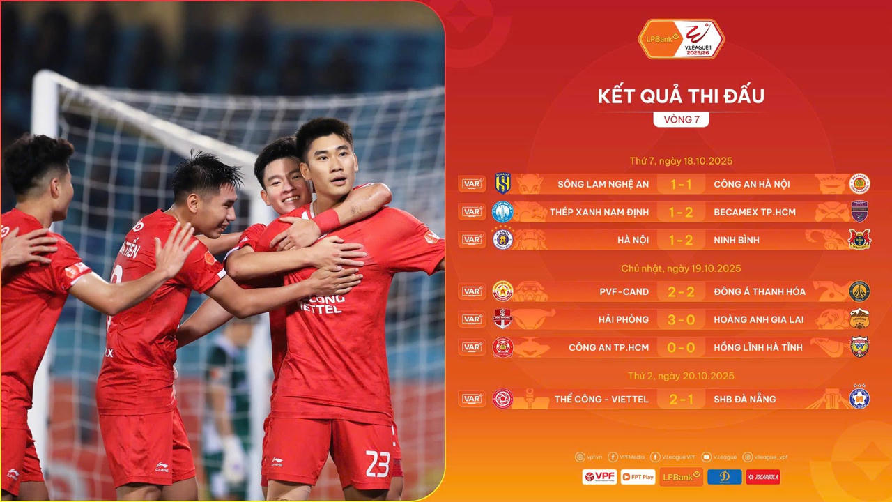 Tân binh Ninh Bình thách thức các ông lớn