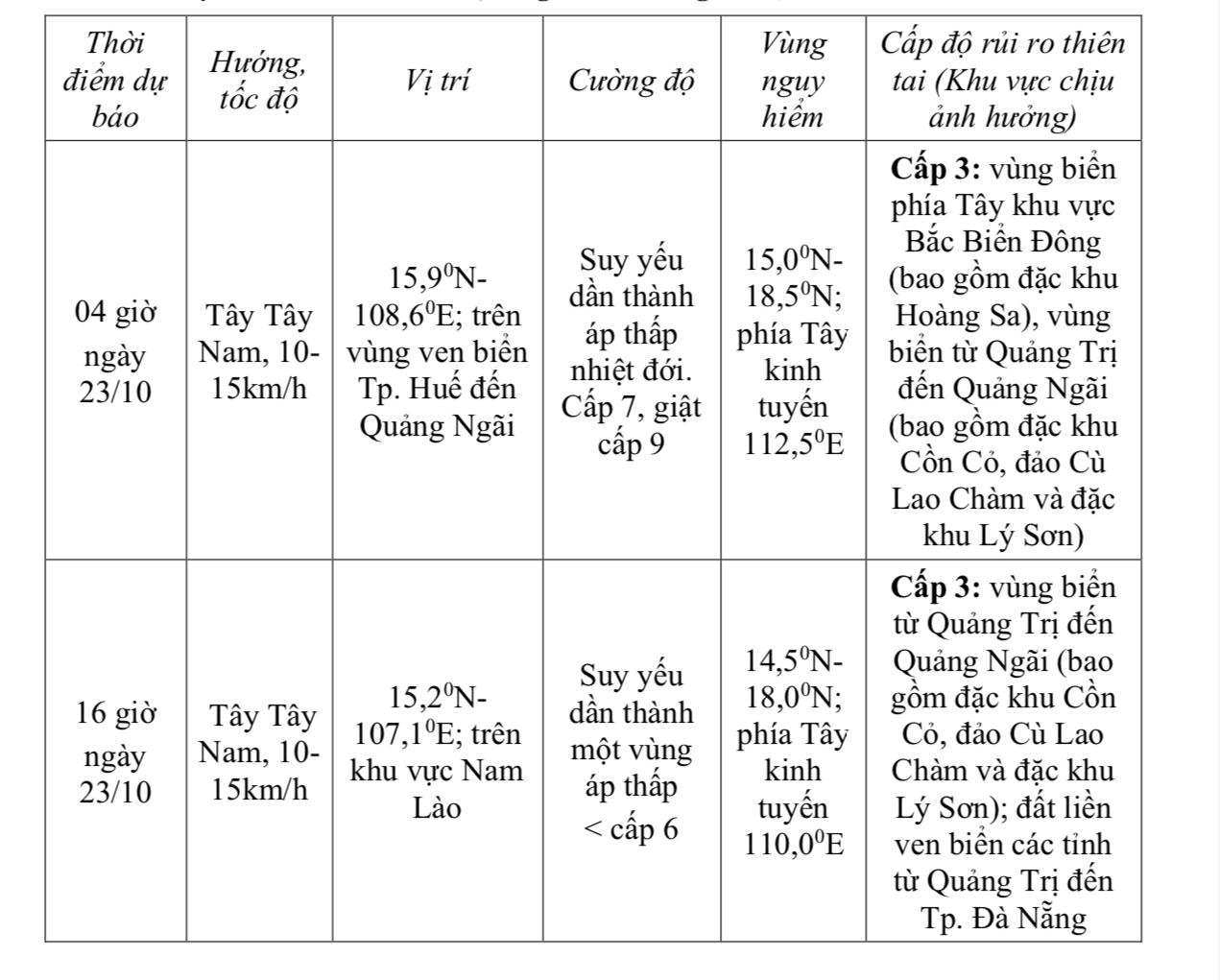 Bão số 12 giật cấp 12 'quần thảo' trên Biển Đông