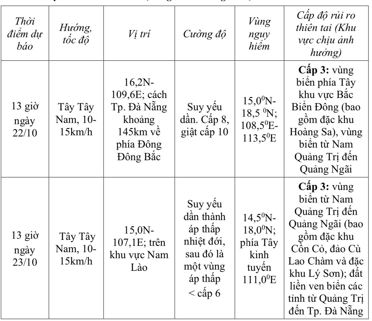 Bão số 12 cách Đà Nẵng 450km