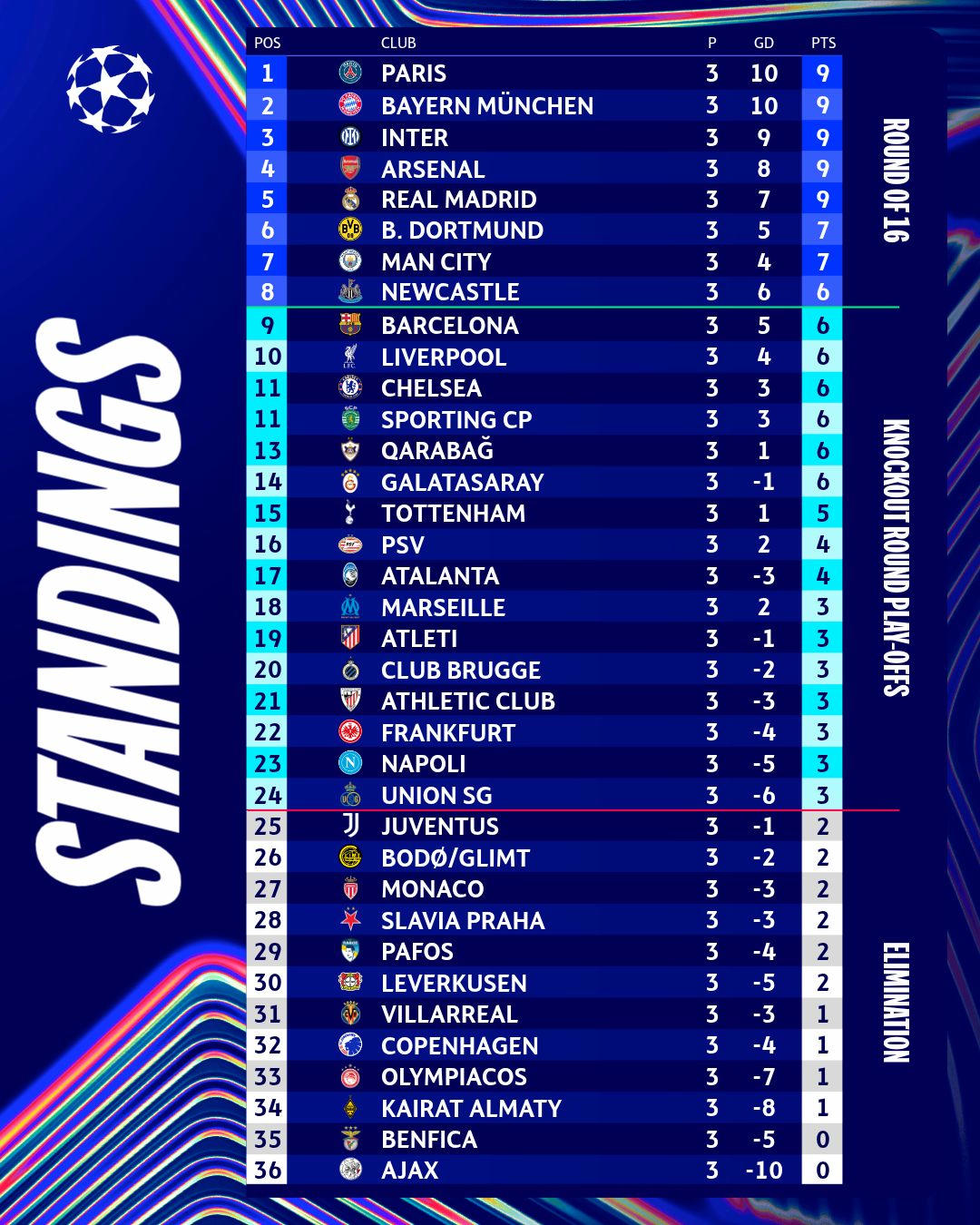 Hai đêm 'mưa bàn thắng' tại Châu Âu