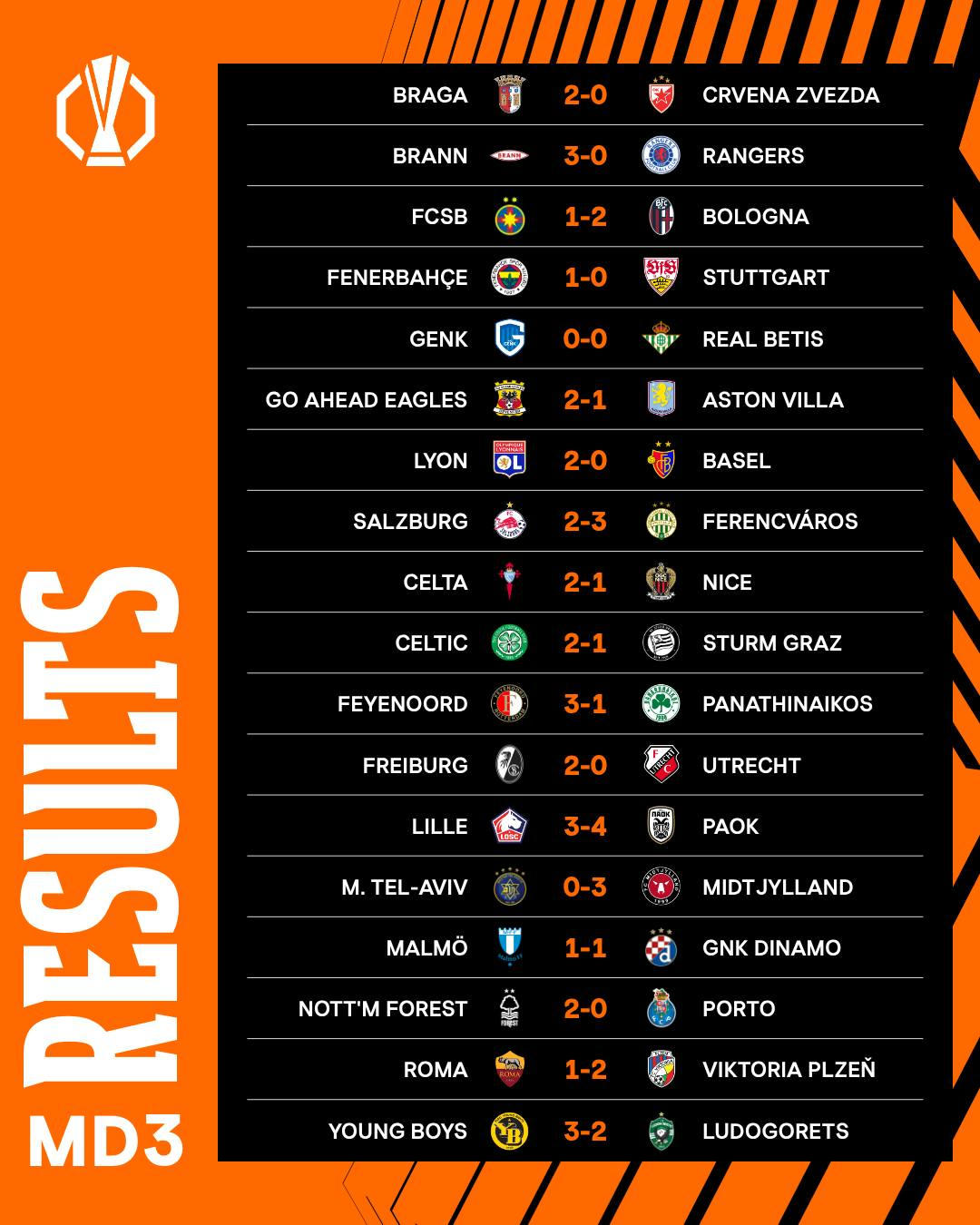 Kết quả loạt trận Europa League rạng sáng nay 24/10