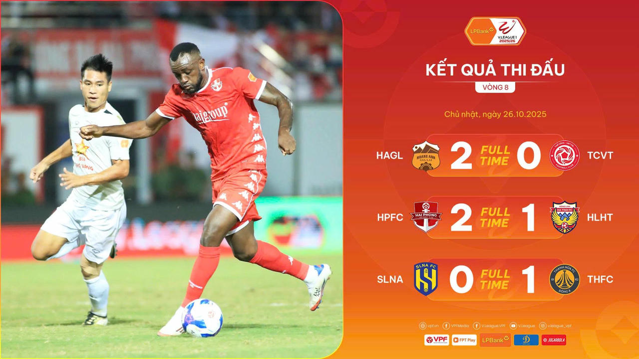 Vòng 8 V.League: Thể Công hụt hơi