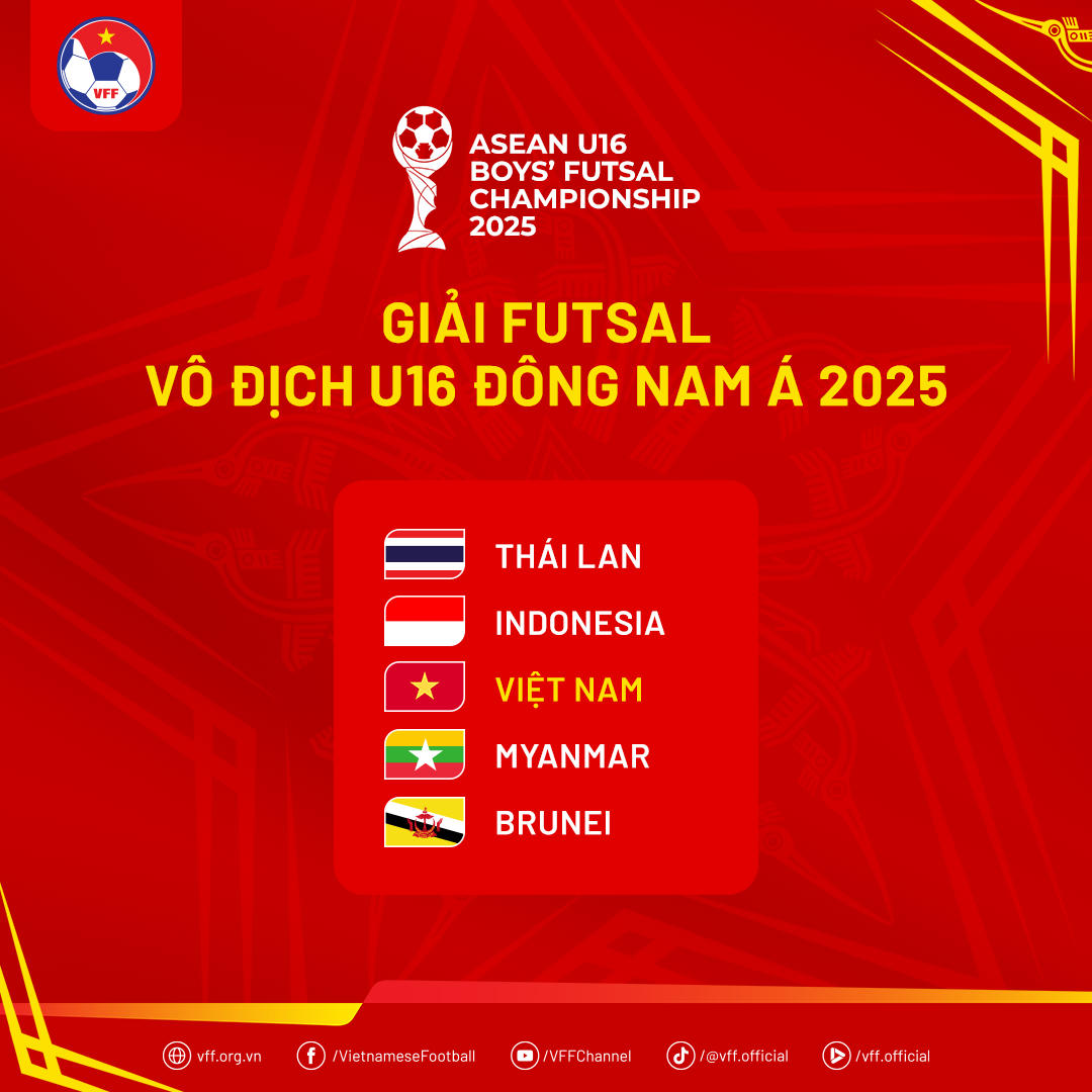 Futsal trẻ Việt Nam nằm ở bảng đấu nào?