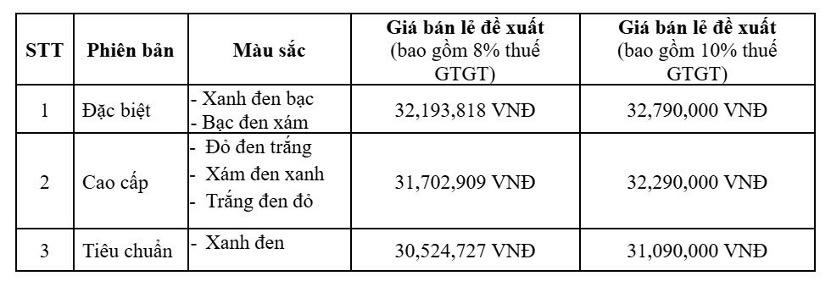 Honda Việt Nam ra mắt Future 125 FI 2026 mới