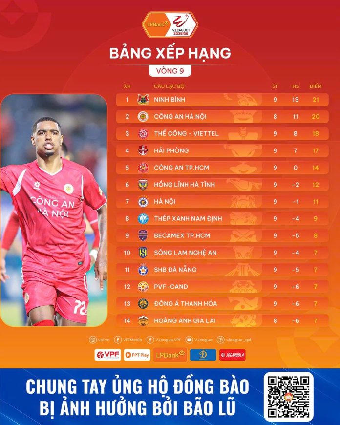 Vòng 9  V.League 2025/26: Công an Hà Nội bám sát Ninh Bình