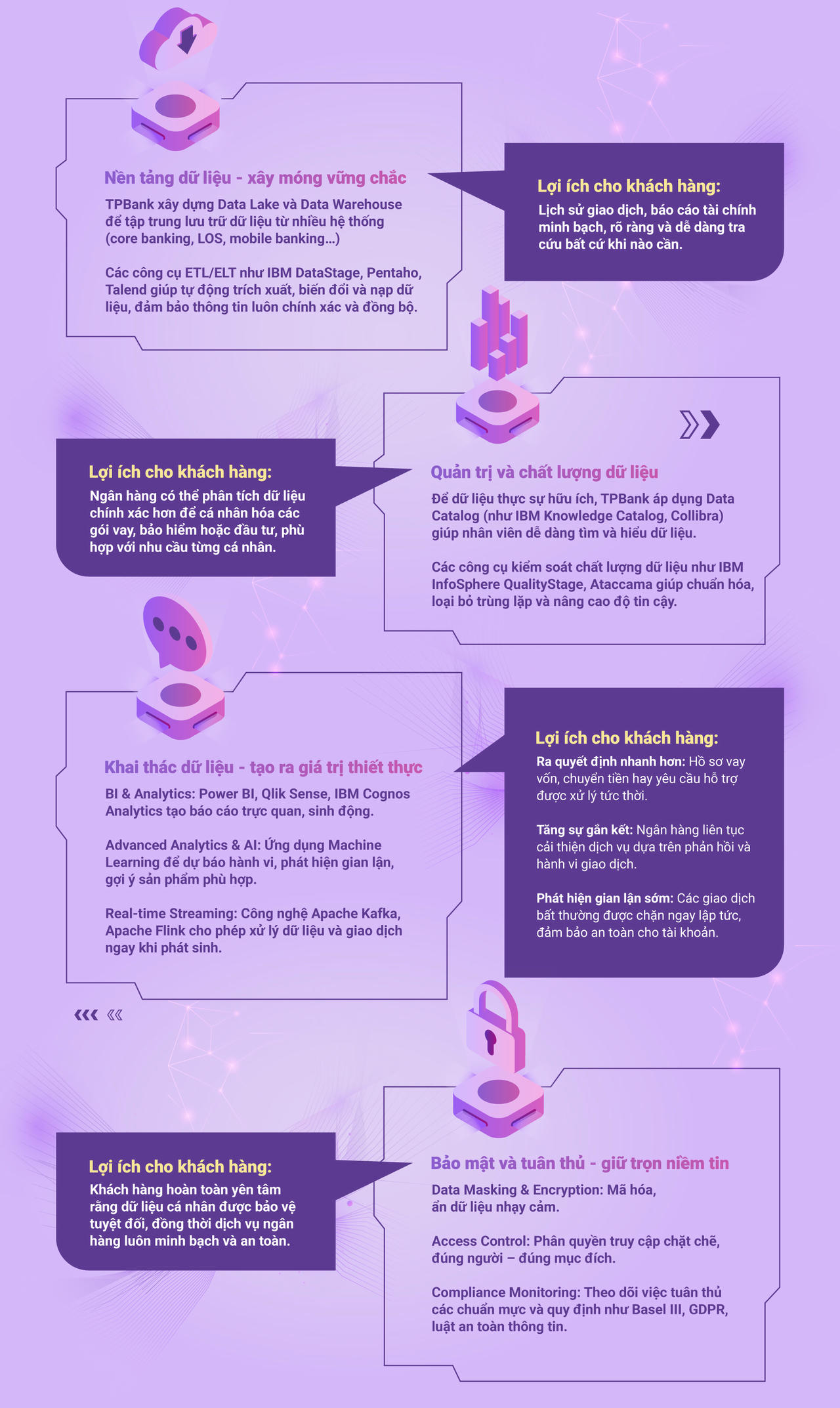 TPBank tiên phong Data-First - Biến dữ liệu thành lợi thế cạnh tranh