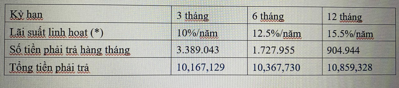 VIB ra mắt giải pháp trả góp cho thẻ thanh toán – Trải nghiệm chuẩn quốc tế trong trao quyền quản lý tài chính cá nhân